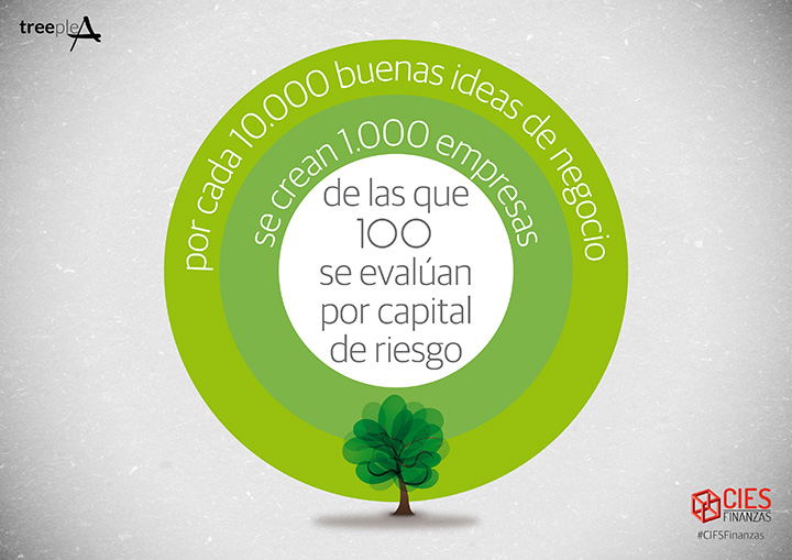 TreepleA - Convertir ideas en empresas