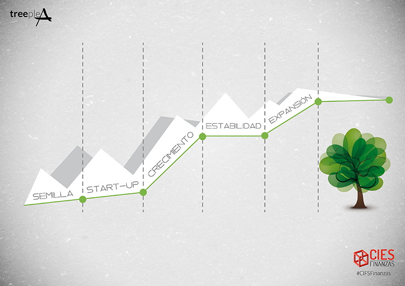 Etapas_crecimiento_CIESFinanzas