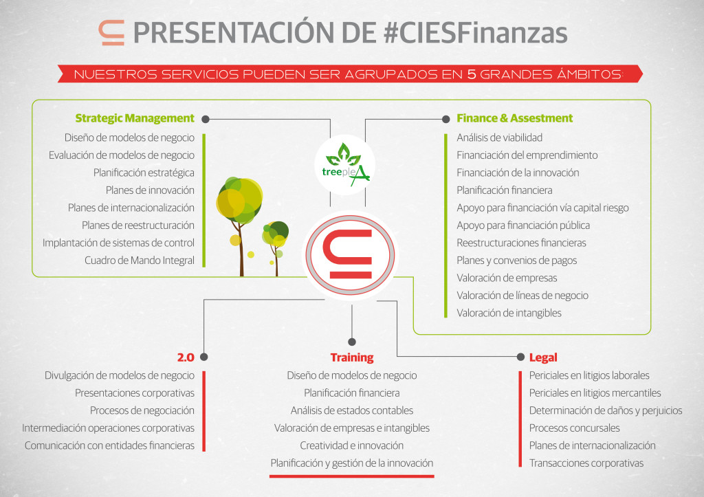 CIES_Finanzas_Servicios